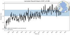 Transport through the Lancaster Sound Transect