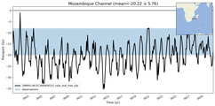 Transport through the Mozambique Channel Transect