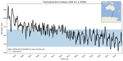 Transport through the Tasmania-Ant Transect