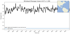 Transport through the Windward Passage Transect
