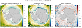 ANN Zonal Velocity