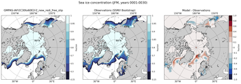 JFM Climatology Map of Northern-Hemisphere Sea-Ice Concentration. <br> Observations: SSM/I Bootstrap
