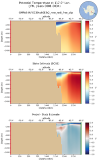 JFM Potential Temperature at 117.0$\degree$ Lon. JFM