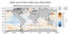 ANN Anomaly in Ocean Heat Content over 0-700m