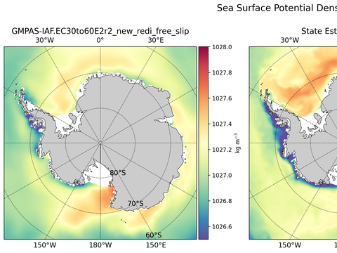 Antarctic Potential Density