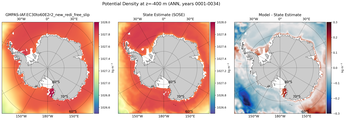 ANN Potential Density