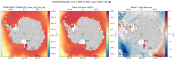 JFM Potential Density