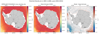 ANN Potential Density