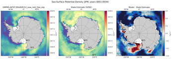 JFM Potential Density