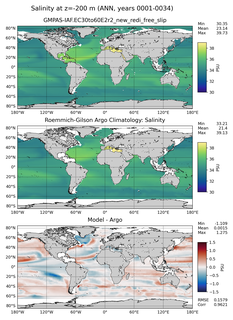 ANN Model Salinity compared with Argo observations