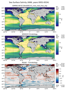 ANN Salinity