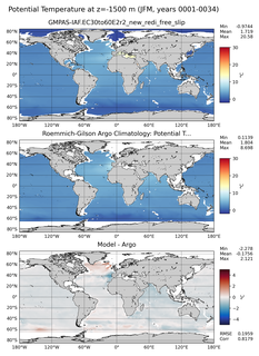 JFM Model potential temperature compared with Argo observations