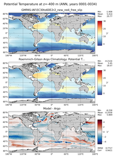 ANN Model potential temperature compared with Argo observations