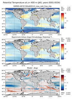 JAS Model potential temperature compared with Argo observations