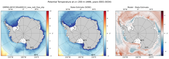 ANN Potential Temperature