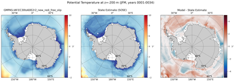 JFM Potential Temperature