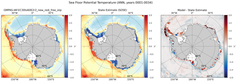 ANN Potential Temperature