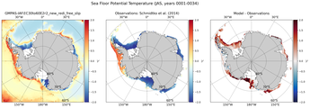 JAS Potential Temperature