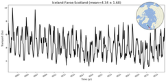 Transport through the Iceland-Faroe-Scotland Transect