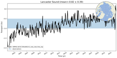 Transport through the Lancaster Sound Transect