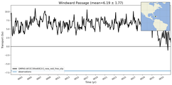 Transport through the Windward Passage Transect
