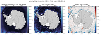 ANN Velocity Magnitude