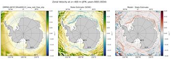 JFM Zonal Velocity