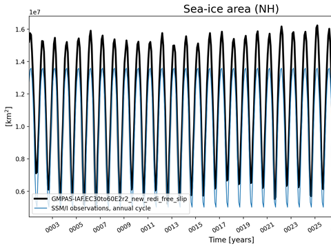 Time Series