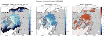 FM Climatology Map of Northern-Hemisphere Sea-Ice Thickness.