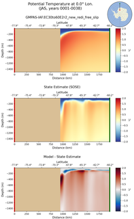 JAS Potential Temperature at 0.0$\degree$ Lon. JAS