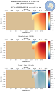 JFM Potential Temperature at 117.0$\degree$ Lon. JFM