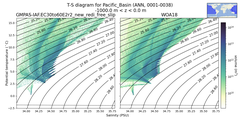 Regional mean of T-S diagram for Pacific_Basin (ANN, 0001-0038)
 -1000.0 m < z < 0.0 m