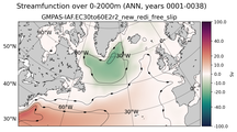 ANN Streamfunction over 0-2000m
