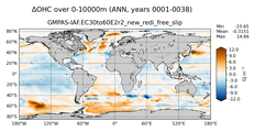 ANN Anomaly in Ocean Heat Content over 0-10000m