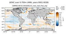 ANN Anomaly in Ocean Heat Content over 0-700m