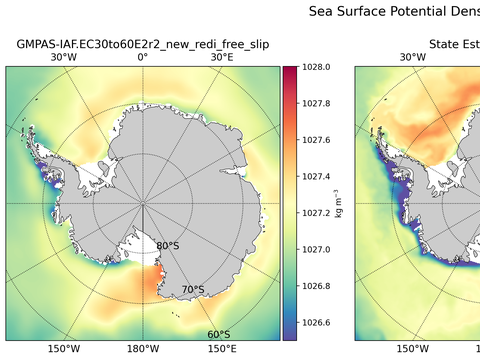 Antarctic Potential Density