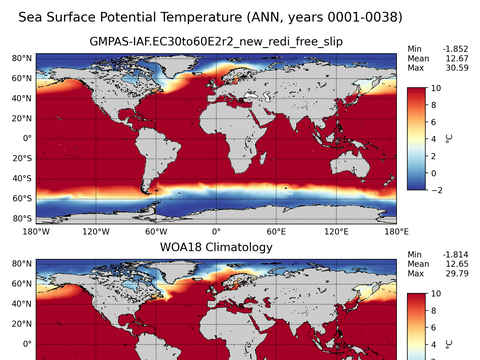 Global Potential Temperature