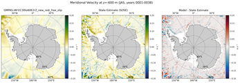 JAS Meridional Velocity