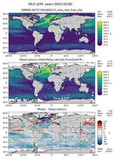 JFM Mean Mixed-Layer Depth