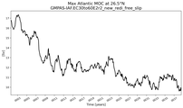 Time Series of maximum Meridional Overturning Circulation at 26.5°N