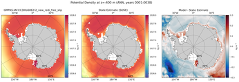 ANN Potential Density