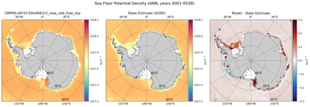 ANN Potential Density