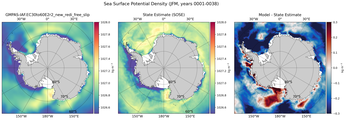 JFM Potential Density