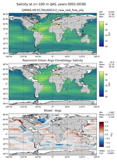 JAS Model Salinity compared with Argo observations