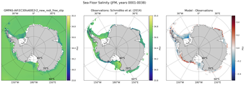 JFM Salinity