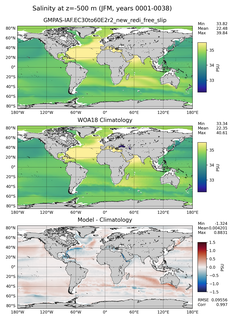 JFM Salinity
