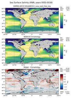 ANN Salinity