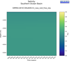 Time series of Southern Ocean Basin Salinity vs depth