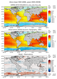 ANN Mean Sea Surface Height