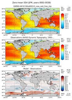 JFM Mean Sea Surface Height